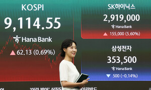 코스피, 6% 급등 9000선 탈환…SK하이닉스 '300만닉스' 눈앞