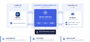 [#시큐리티 포커스] 지란지교 '우수 정보보호 기술' 지정·세이픽스 '플... - 뉴스 썸네일 이미지