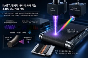 [#사이언스 리포트] NAEK '심포지엄'·IBS '식물 면역수용체'·ETRI '50년사... - 뉴스 썸네일 이미지