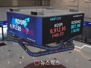 <b>코스피</b>, 한은 금리인상에도 <b>6900선 회복</b>…외인·기관 '쌍끌이'